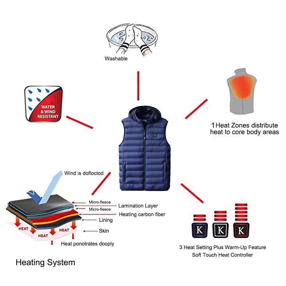 Heated cotton vest BargainsRule