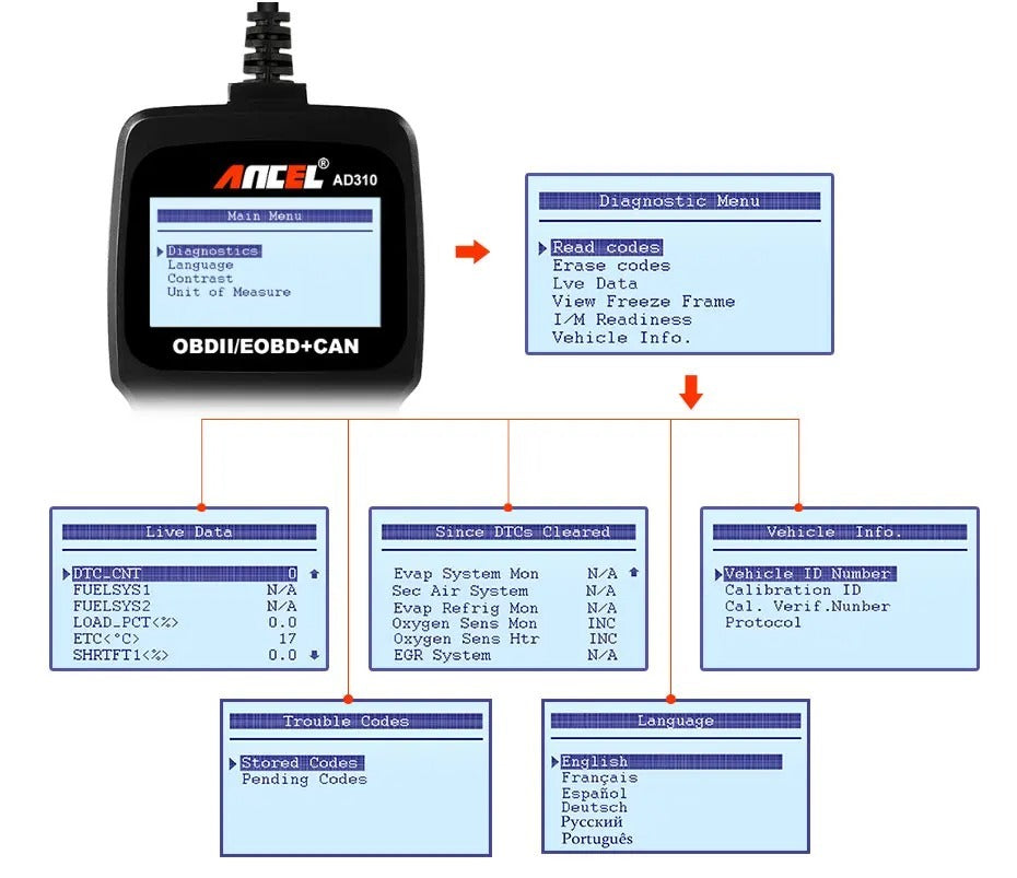 Universal Auto Scannner Code Reader BargainsRule