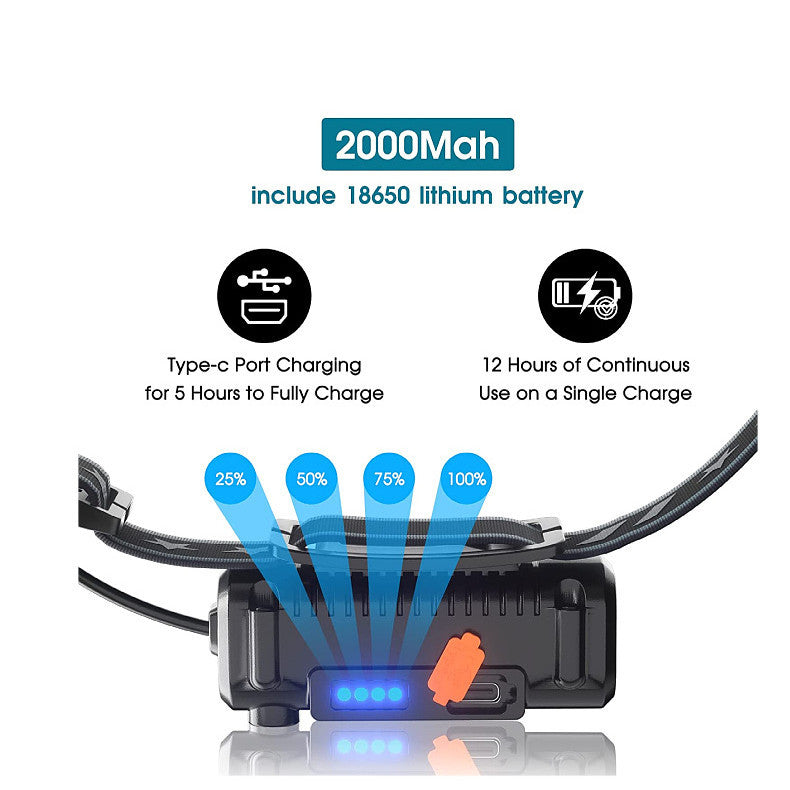 Sensor Headlight XPG Plus COB Floodlight Headlight